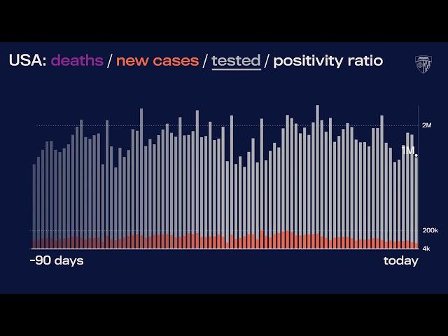 JHU’s Daily COVID-19 Data in Motion: Feb. 8, 2021