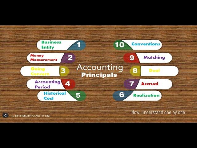 INFORMATIVE SEARCH | Understand the Accountancy - Video 03