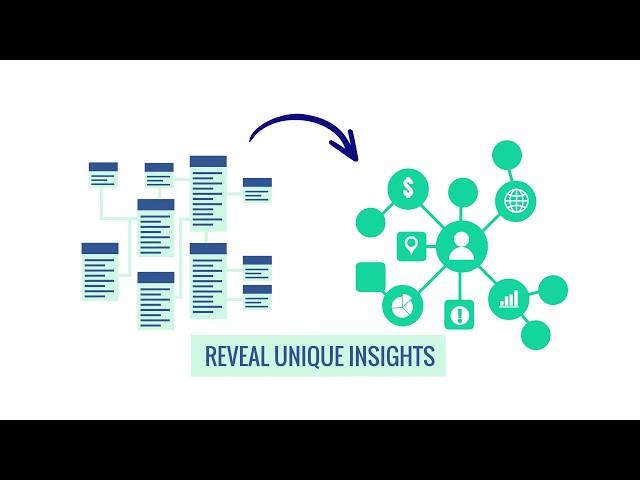 Introduction to the timbr SQL Knowledge Graph