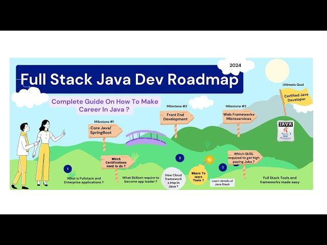 The Ultimate Full Stack Java Developer Roadmap in 2024 | How to make career in Java?