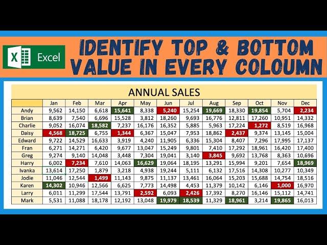 Excel Find the Min and Max Value in a Column using Conditional Formatting