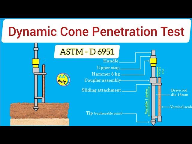 Dynamic Cone Penetration Test of Soil | DCP Soil Testing | All About Civil Engineer