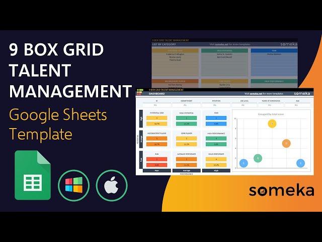 9 Box Grid Talent Management Google Sheets Template | Talent Mapping