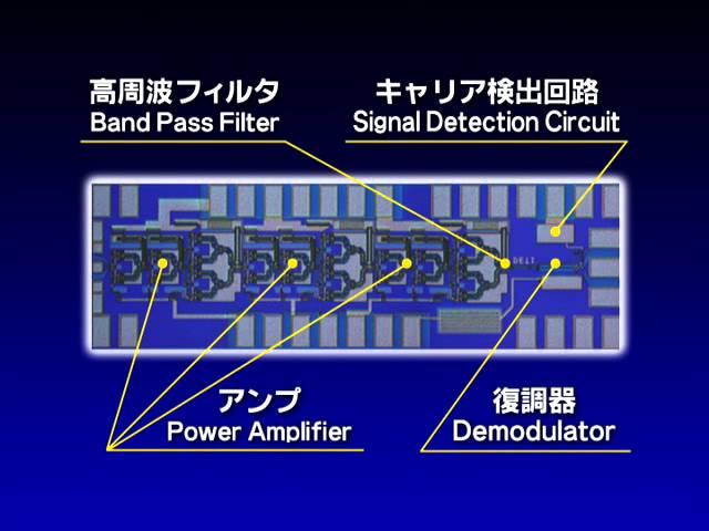 Millimeter-wave MMIC