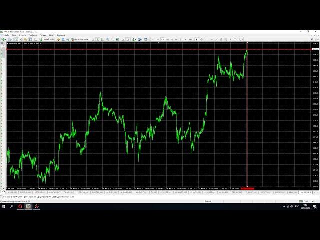 #.Аналитический прогноз на Индекс Nasdaq (IXIC). дата прогноза 05.02.2019.