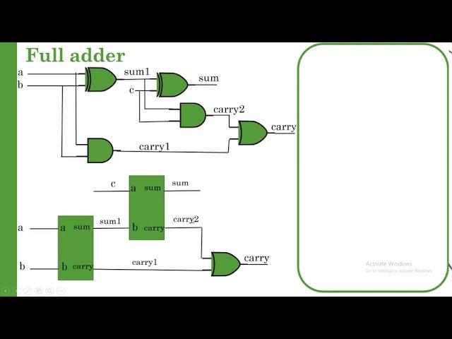 Verilog HDL tutorial in arabic #4 full adder