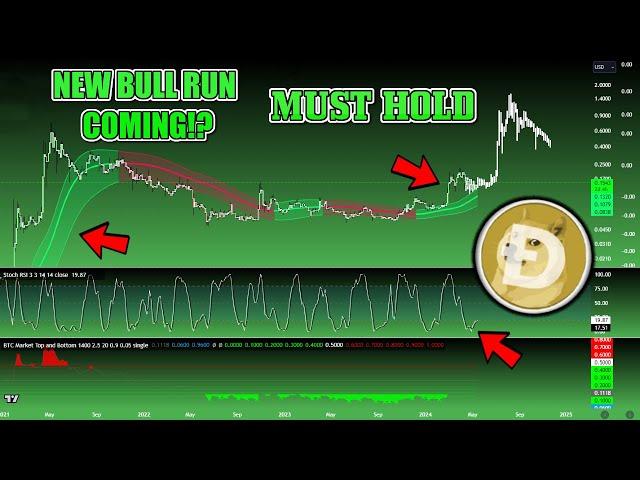 WATCH TILL END! EVERYONE IS WRONG!? $2 DOGE Coin COMING? TRUTH About $1 Dogecoin DOGE Update Today