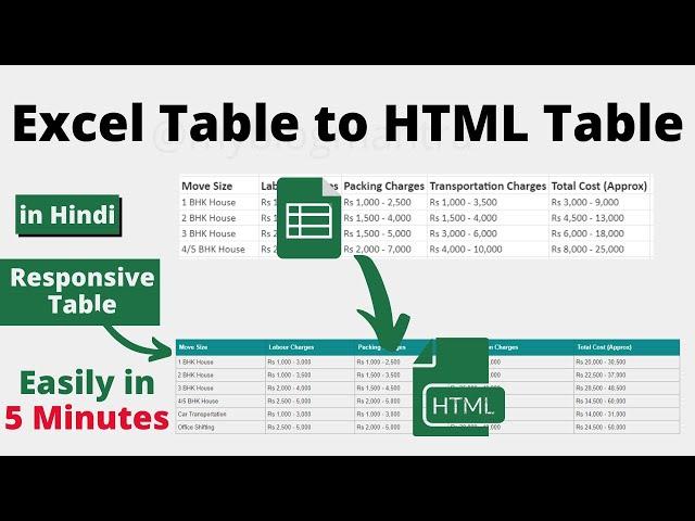 How to Convert Excel Table to HTML Table Online| My Blog Mantra