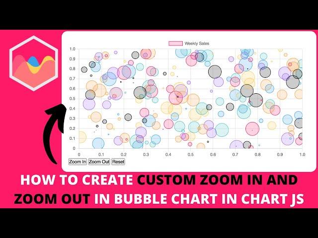 How to Create Custom Zoom In and Zoom Out in Bubble Chart in Chart JS [Experimental]