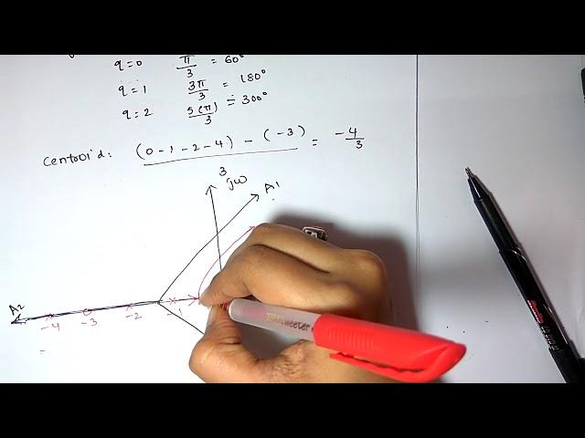 root locus examples step by step | higher order systems |