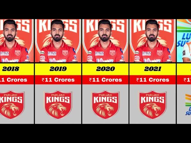 KL Rahul IPL Salary 2013 to 2024 | KL Rahul IPL Income | KL Rahul IPL 2024 Price | #IPL