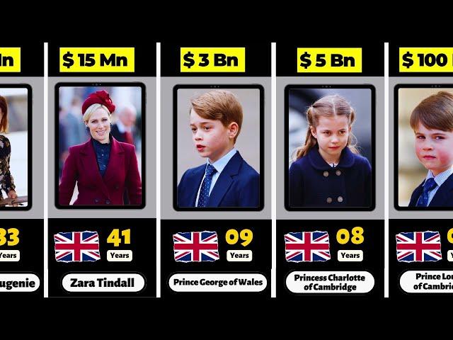 Net Worth of British Royal Family Members 2023 - Richest Royal Family Members 2023