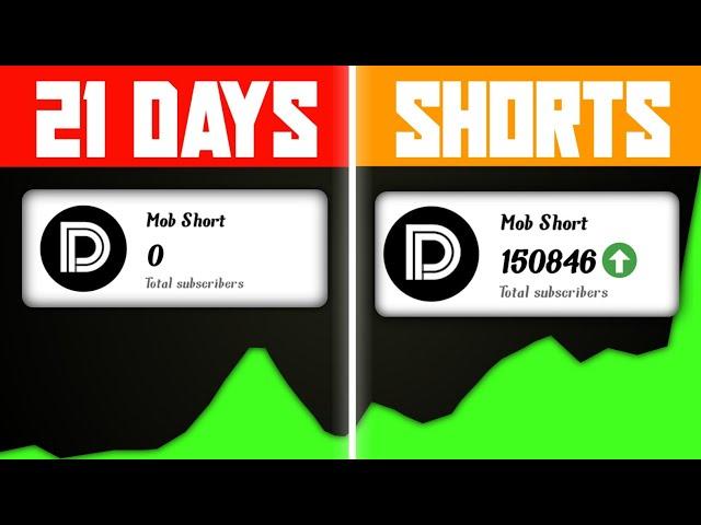 21 Days Faceless YouTube Shorts Challenge ( G-Faad Results )