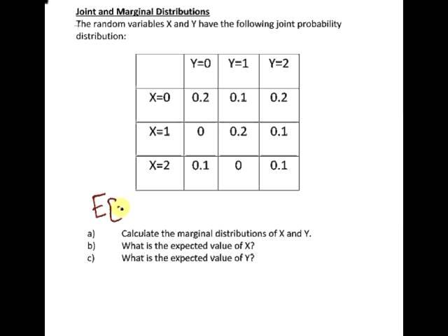 Statistics and Probability : Joint and Marginal Distributions