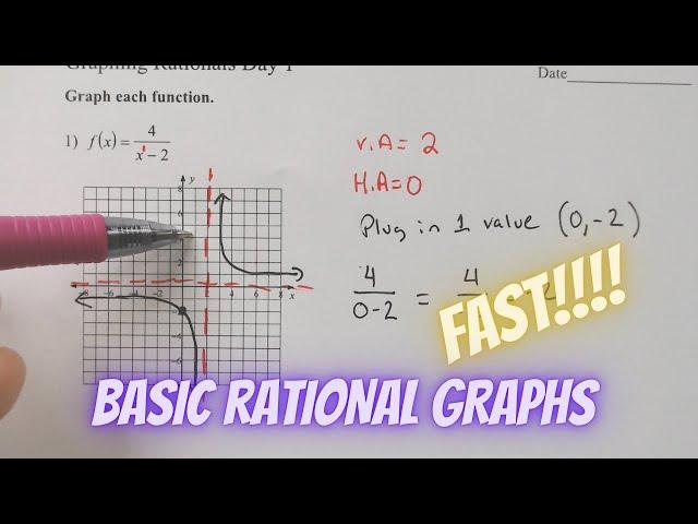 Rational Graphs Made Easy Find the vertical and horizontal asymptote