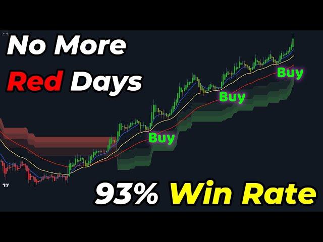 The Most Accurate Buy Sell Signal Indicator in TradingView - 100% Profitable in day Trading