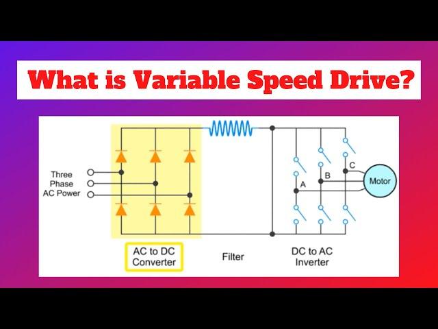 What is Variable Speed Drive? | Basics and Working Principle