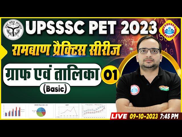 UPSSSC PET Exam 2023 | UPSSSC PET Graph & Table Practice Set 1, ग्राफ एवं तालिका PYQs By Ankit Sir