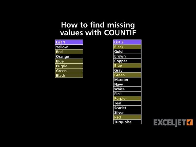 How to find missing values with COUNTIF