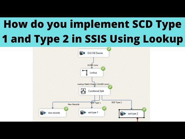 120 How do you implement SCD Type 2 in SSIS Using Lookup