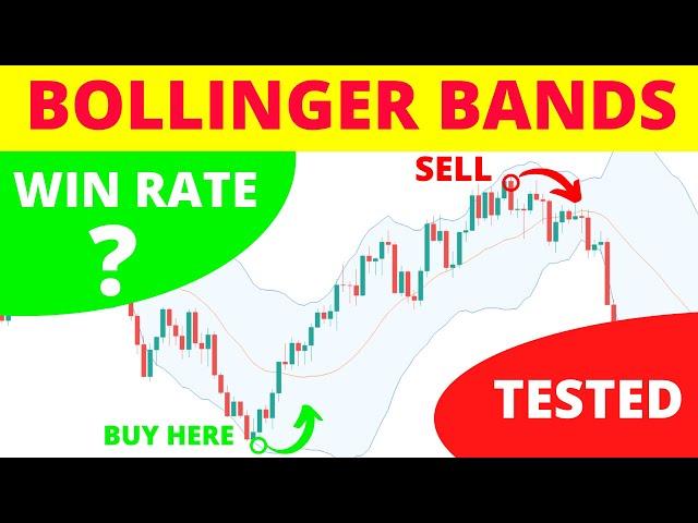 I TESTED a "92% win rate" Bollinger Bands Trading Strategy with NO STOP LOSS - Scalping Strategy 