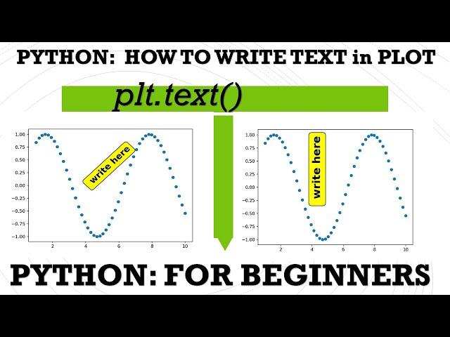 PYTHON TUTORIAL FOR BEGINNERS| HOW TO WRITE TEXT IN PLOT AT GIVEN (X,Y) POINT . #matplotlib #python