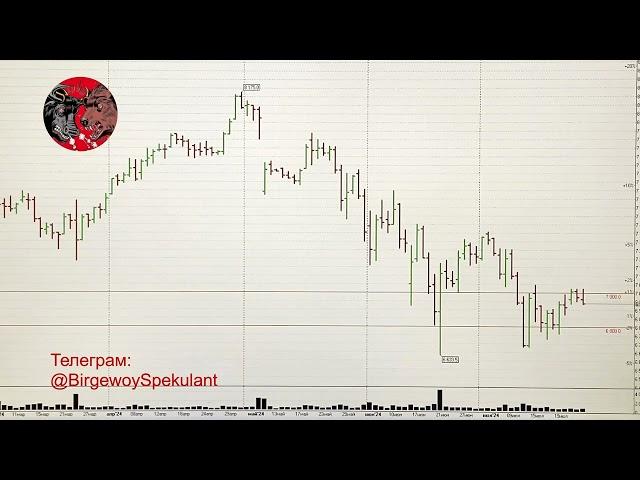 Обзор рынка акций ММВБ на 25.07.2024. Курс доллара. Нефть. Теханализ акций / Trading News