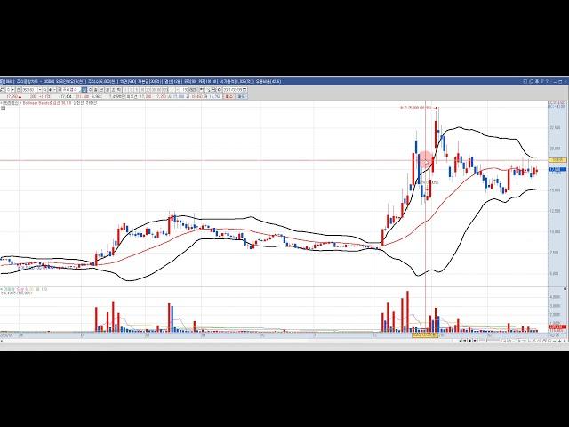 14강 볼린저밴드 설명 듣고 수익내보자