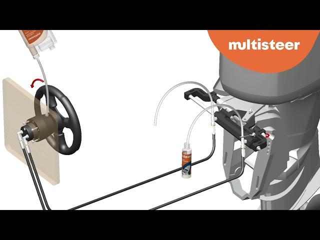 Manual purging of Hydraulic Steering System