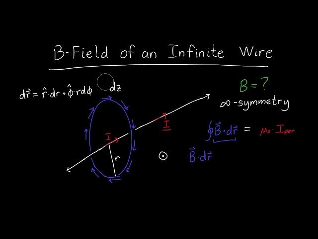 B-field of an Infinite Line of Current