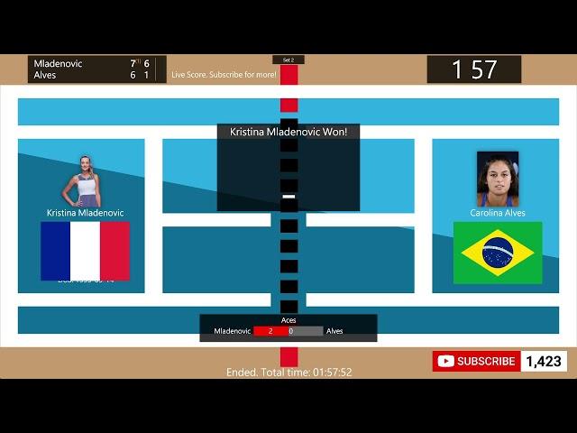 Kristina Mladenovic vs. Carolina Alves - Tennis Score Live | WTA IEB+ Argentina Open Buenos Aires