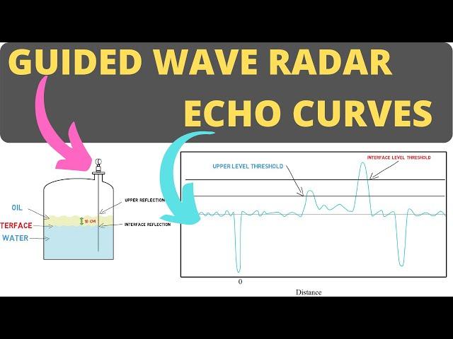 Guided Wave Radar Level Measurement - [Echo Curve Reading]