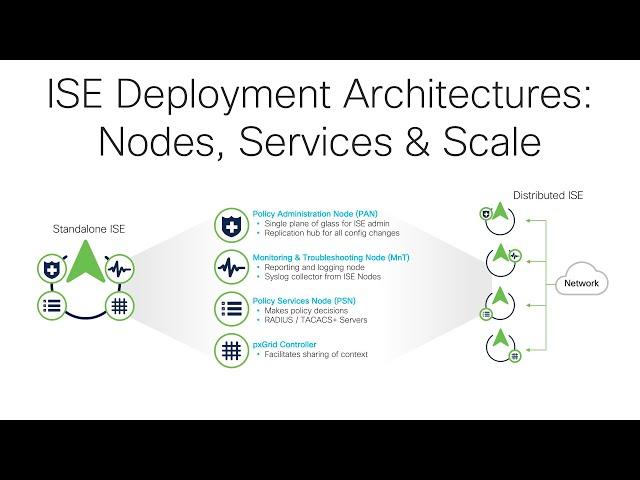 ISE Deployment Architectures: Nodes, Services & Scale