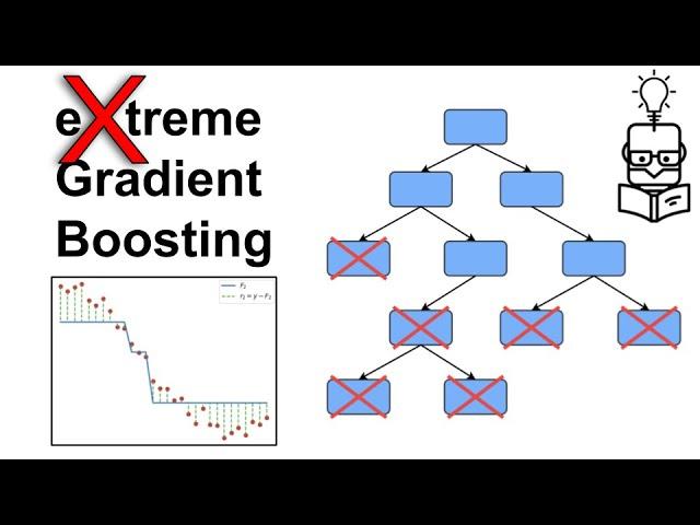 XGBoost Explained in Under 3 Minutes