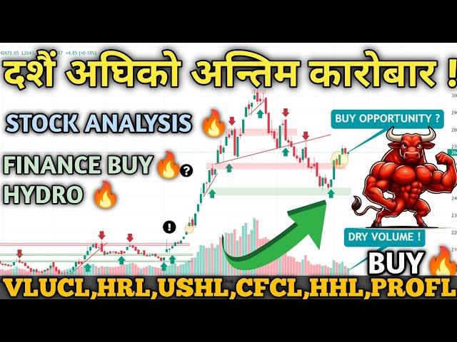 NEPSE Hits 2668: Nepal Share Market Trading Strategy | Financial & Technical Insights & Stock Picks!