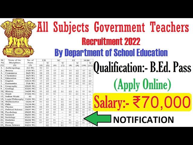 For B.Ed. Pass I All Subjects Government Teachers Recruitment 2022 By Department of School Education