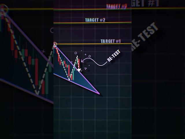 Perfect Trading #shorts #crypto #forex #trading #patterns