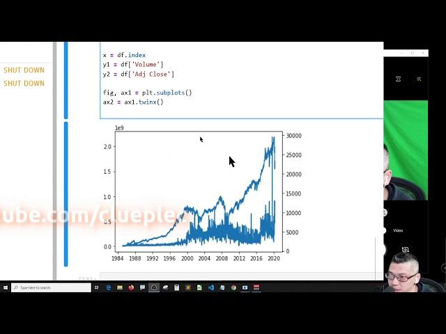 How To Plot With 2 Y-axis In1 Graph | Python For Finance| 2020