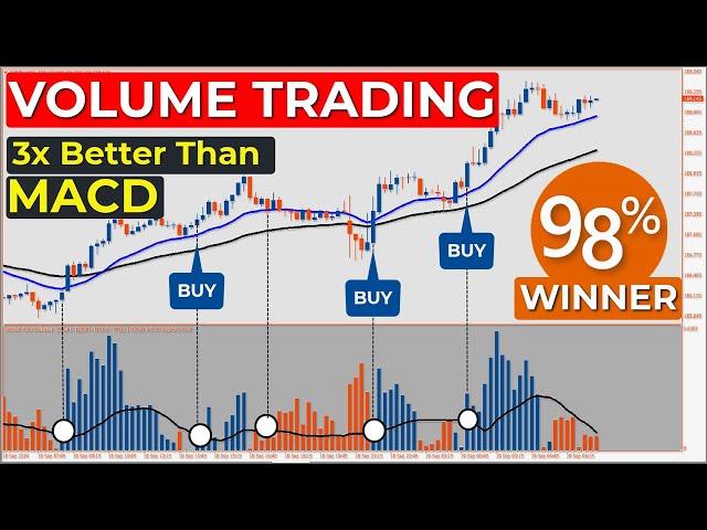  3x Better Than MACD or RSI - The Only "VOLUME" Trading Strategy you NEED