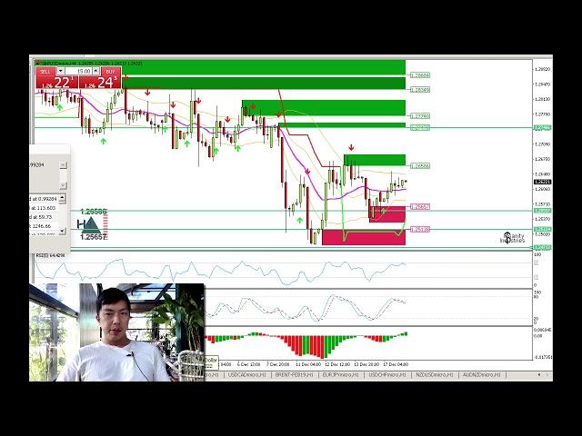 Weekend Trading: Should You Hold Forex Trades Over The Weekend?