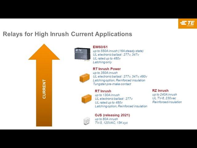 TE’s Inrush Relays Designed To Protect Control Circuits