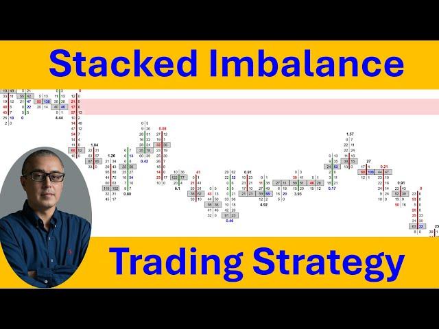 Stacked Imbalances In The Order Flow How To Trade Them With Orderflows Trader