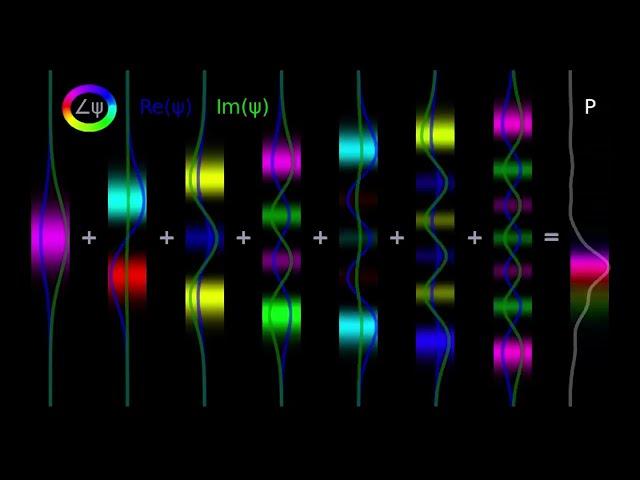 Intro to the Quantum Harmonic Oscillator in 9 Minutes #PaCE1