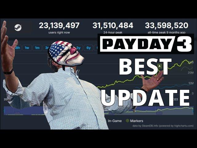 Payday 3's Best Update | Payday 3 Update Review