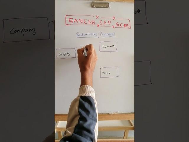 Subcontracting Business Process on Whiteboard with Real-Time Scenarios || SAP ECC || SAP S4 HANA||