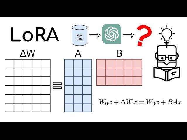 How to Fine-tune Large Language Models Like ChatGPT with Low-Rank Adaptation (LoRA)