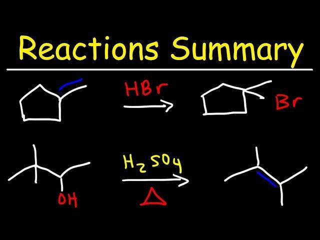 Organic Chemistry Reactions Summary