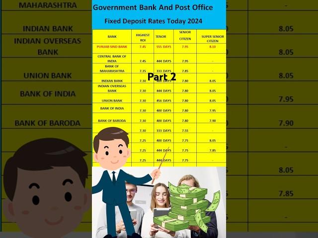 Highest Raising bank po Fixed Deposit Interest Rates 2024 | Highest Raising Interest Rate 2024 #wt4u