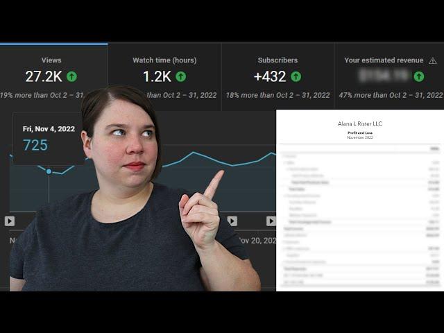 November 2022 YouTube Analytics, Business Income and Expense Report  | Income streams perfomance