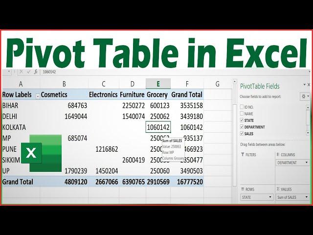 How to Create Pivot Table in Microsoft Excel | Pivot Table in Excel